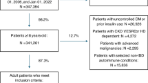 roivant sciences ltd glp-1 receptor agonist medications How Agonists Evolved from Diabetes Treatments to Weight Loss Treatments Pharmaceuticals roundup 2023 | Business