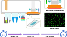 An automated, dead-volume reduced, isothermal digital nucleic acid ...
