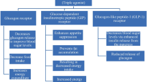 tirzepatide after semaglutide Semaglutide and Tirzepatide Shots Delray Beach & Boca Raton FL
