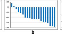 Systematic evaluation of response and adverse events in mCRPC patients ...