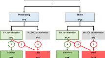 Emergency Critical Care Procedures | Springer Nature Link