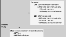 Tumour growth rate and invasive interval cancer characteristics in a UK ...