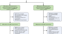Deep learning–based non-invasive prediction of axillary lymph node ...