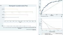 Development and validation of a non-invasive nomogram for predicting ...