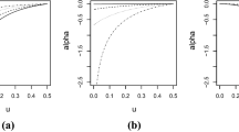 Testing symmetry for bivariate copulas using Bernstein polynomials ...
