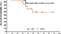 Clinical and prognostic characteristics of bilateral Wilms tumor: a ...