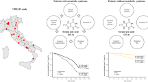 case study of uric acid