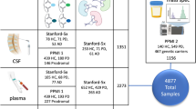 parkinson's disease research paper outline