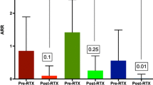 Efficacy and safety of rituximab in multiple sclerosis: a systematic ...
