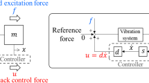 Undamped Control System Equ Experimental Investigation of Multi-Mode Vortex-Induced Vibration of ...