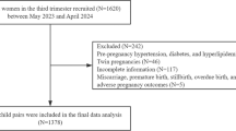Mediating effects of maternal blood lipids and glucose on the ...