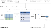 An interpretable machine learning model for predicting survival in ...