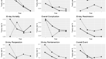 Trends in Utilization and Perioperative Outcomes in Robotic-assisted ...