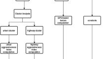 research paper on auto insurance research paper on auto insurance