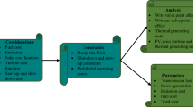 Economic Load Dispatch Problem with Valve-Point Loading Effect Using ...