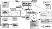 Trigger Zone Anatomy and Physiology of the Chemoreceptor Trigger Zone and Area ...