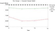 Trajectories of quality of life in breast cancer survivors during the ...
