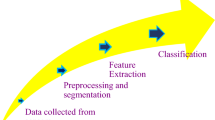 Human Activity Recognition Using CNN-Attention-Based LSTM Neural ...