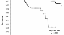 Real-world use of oral versus subcutaneous semaglutide in a cohort of type  2 diabetic patients: which option to which patient? | Journal of  Endocrinological Investigation
