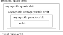 Invariant Measures for Dissipative Dynamical Systems: Abstract Results ...