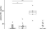 Examination of pituitary adenylate cyclase-activating polypeptide ...