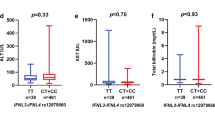 Interferon lambda polymorphisms associate with body iron indices ...