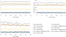 research analysis gas research analysis gas