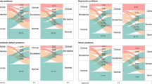 Impact of the COVID-19 pandemic on long-term trends in youth depression ...
