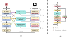 MVM-UNet: multi branch convolutional vision Mamba UNet for medical ...