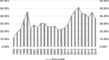 anti corruption research