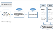 Caps-OWKG: a capsule network model for open-world knowledge graph ...