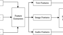 DGFN: Brain-Inspired Distributed Fusion for Robust Multimodal Sentiment ...