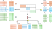Multi-view subspace clustering with consensus anchors and sparse ...