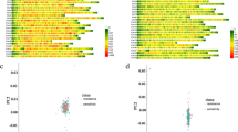 Genomic Identification and Validation of Candidate Genes Associated ...