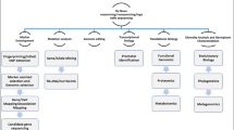 plant breeding and genetics research paper plant breeding and genetics research paper
