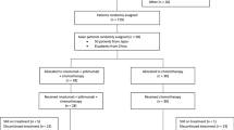 First-line nivolumab plus ipilimumab in metastatic non-small cell lung ...