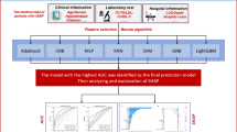 Development and validation of an explainable machine learning model for ...