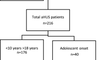 Ahus Algorithm Pregnancy-triggered atypical hemolytic uremic syndrome (aHUS): a Global ...