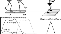 Hop to It! A Systematic Review and Longitudinal Meta-analysis of Hop ...
