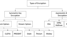 research papers on encryption algorithms
