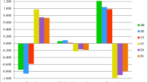 empirical research in higher education empirical research in higher education