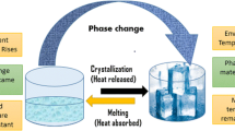 Phase Change Material Animation Phase Change Materials in Food Packaging: A Review | Food and ...