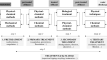 literature review for wastewater treatment