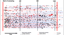 case study on genetic variation