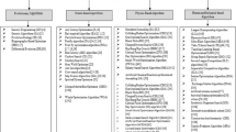 Hybrid Generalized Normal Distribution Optimization with Sine Cosine ...