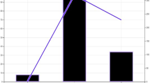 research on method of loci