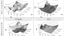 literature review on csr and financial performance