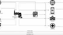 online grocery case study