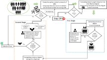 A Game-Based Two-Stage Competition-Cooperation Consensus Model for ...