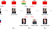 graphical representation of a model graphical representation of a model